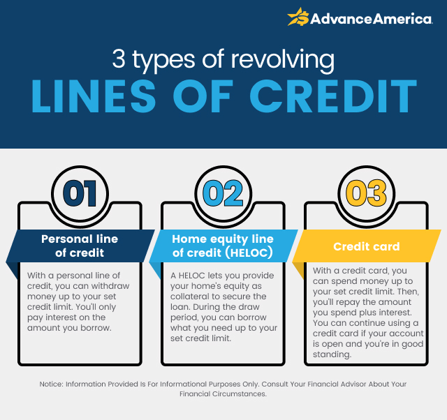 Types of Revolving Lines of Credit