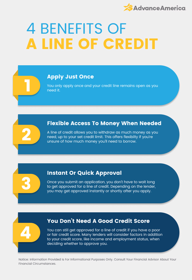 Benefits of a Line of Credit