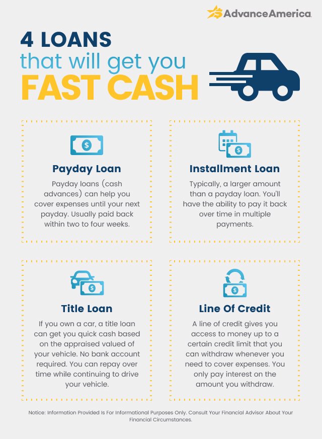 4 loans that will get you fast cash