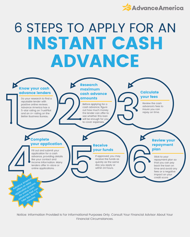 Steps to Apply for an Instant Cash Advance