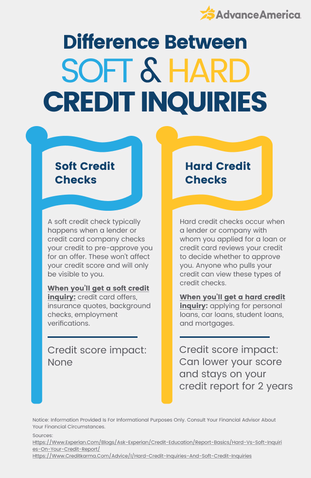 Difference between hard and soft credit checks infographic