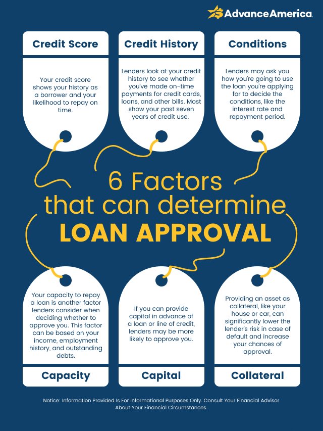 Factors that can determine loan approval