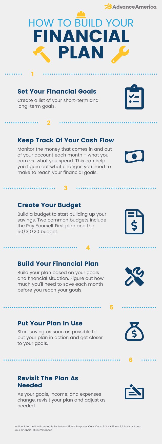 How to build financial plans