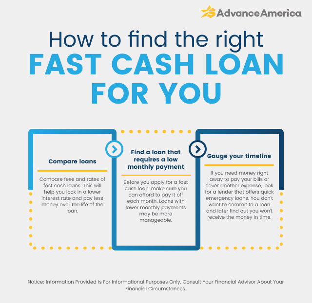 How to find the right fast cash loan for you