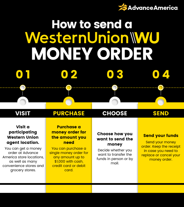 How to send a Western Union money order
