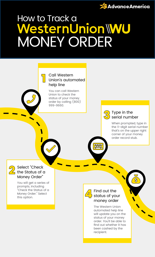 How to track a Western Union money order