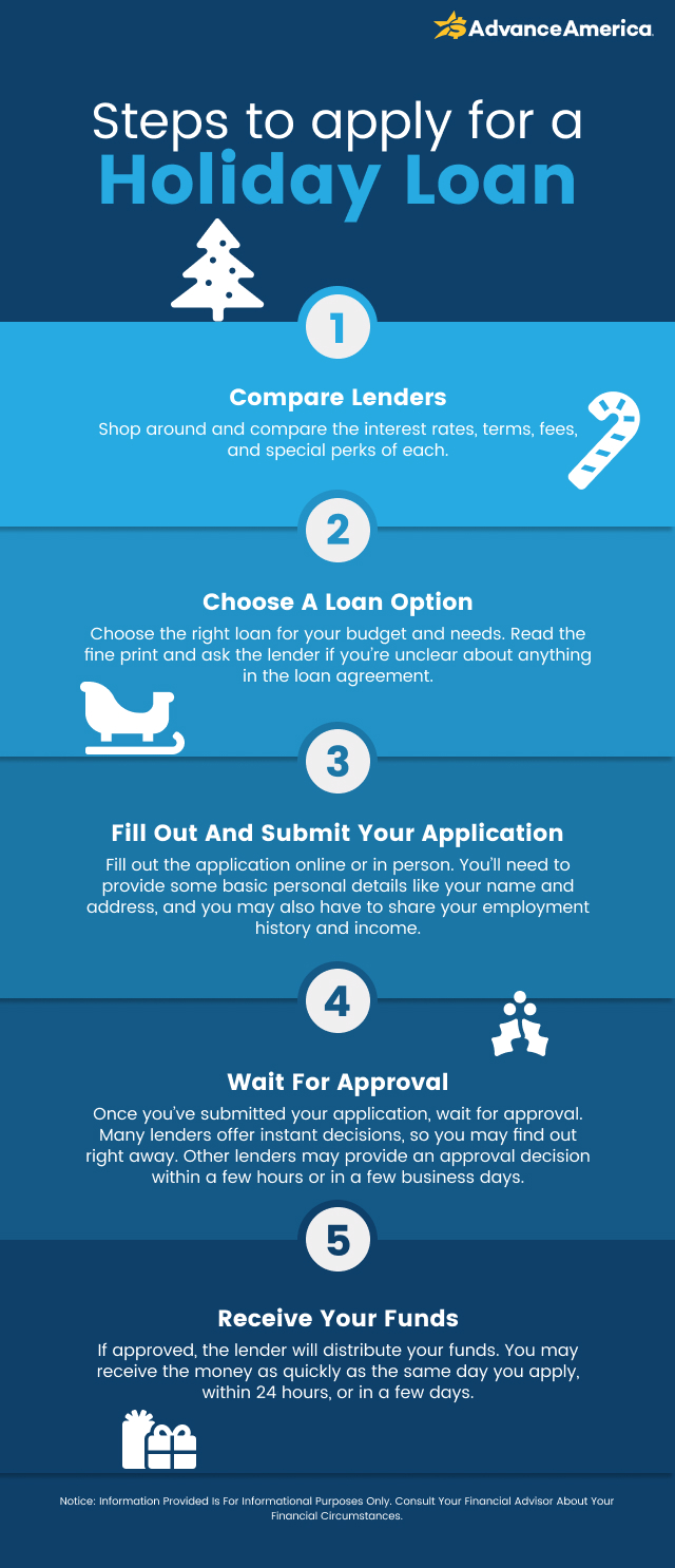 Steps to Apply for a Holiday Loan