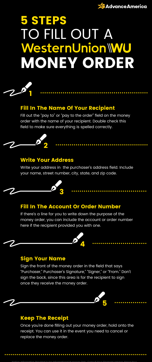 Steps to fill out a money order