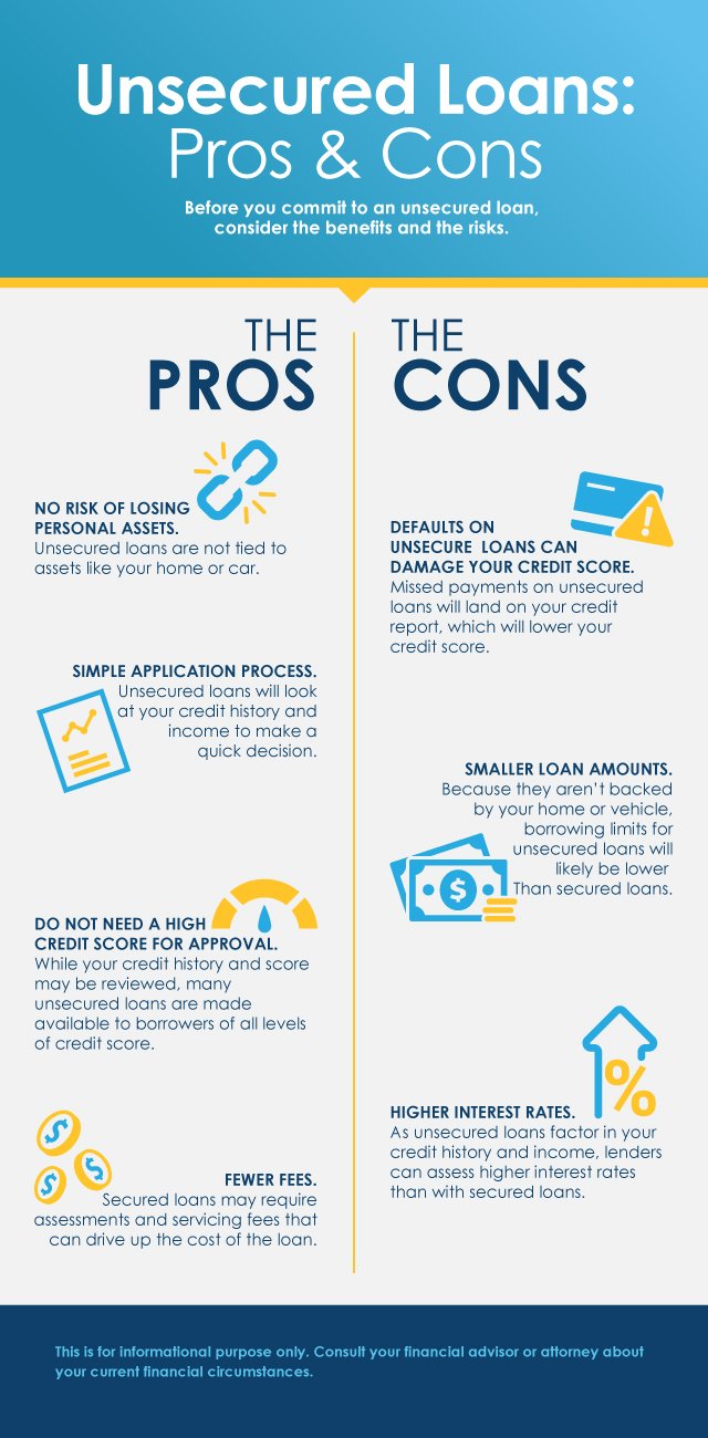 Infographic - unsecured loans pros and cons
