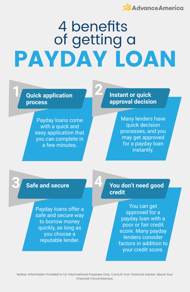 Benefits of getting a payday loan