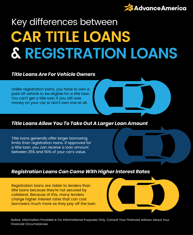 Difference between car title loans and registration loans
