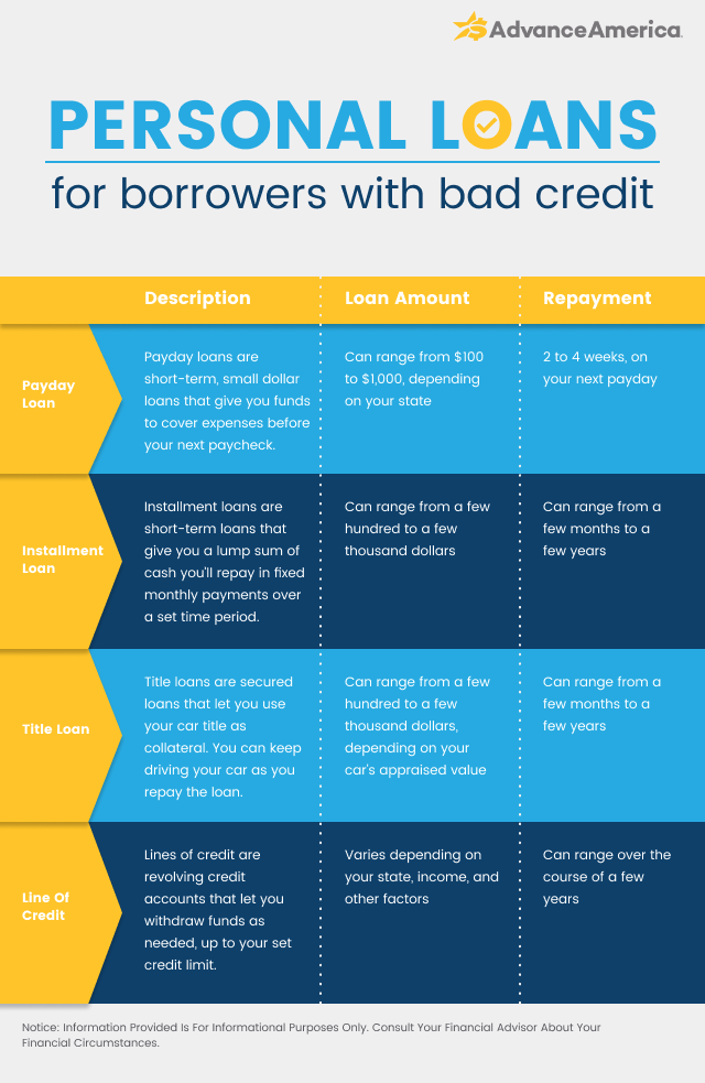 Personal loans for borrowers with bad credit