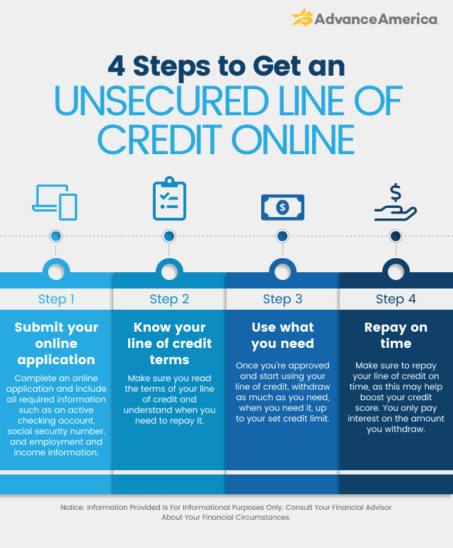 Steps to get an unsecured line of credit online