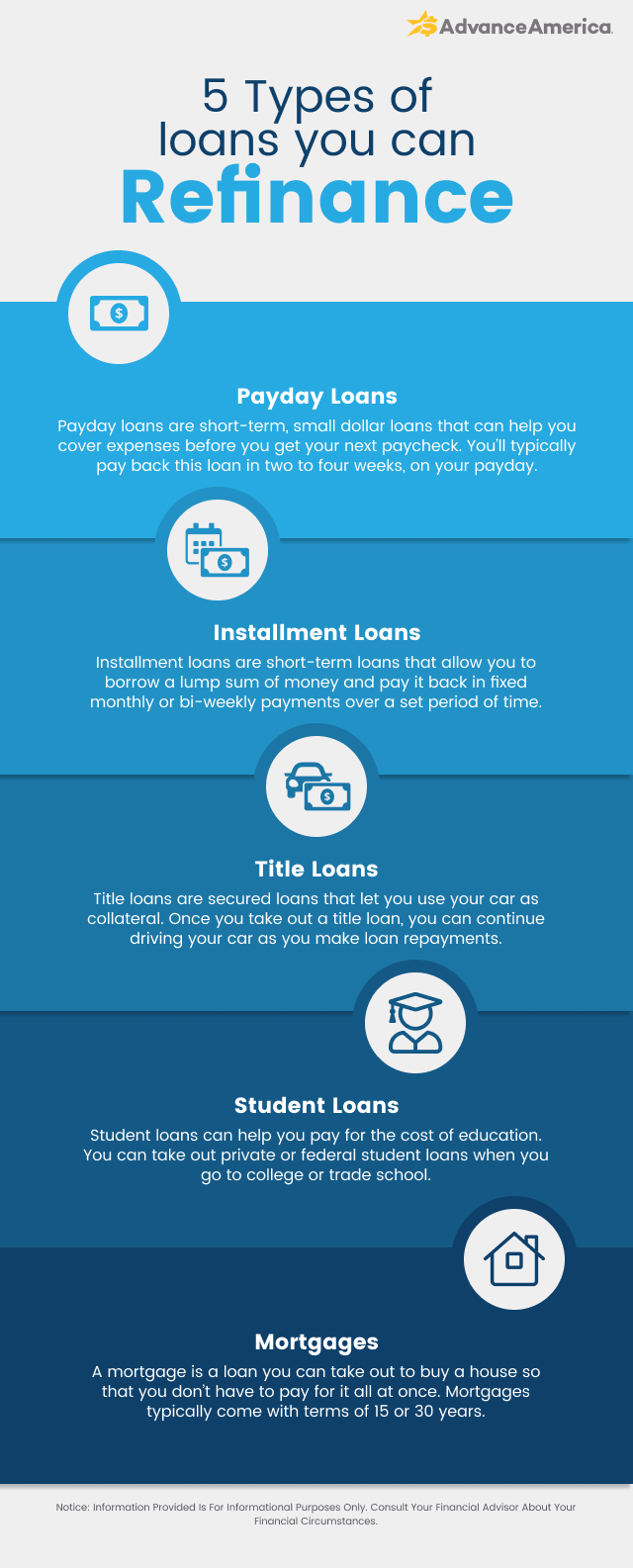5 types of loans you can refinance