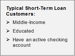 Typical short term loan customer demographics