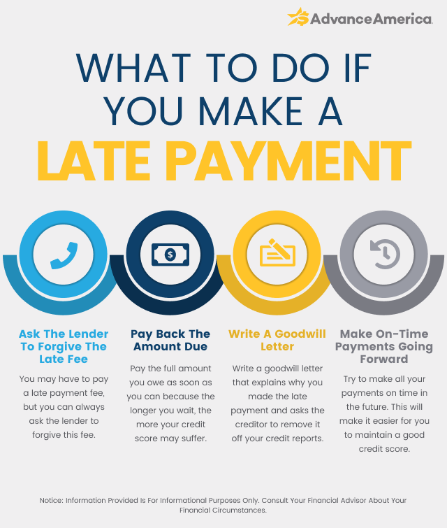 What to do if you make a late payment